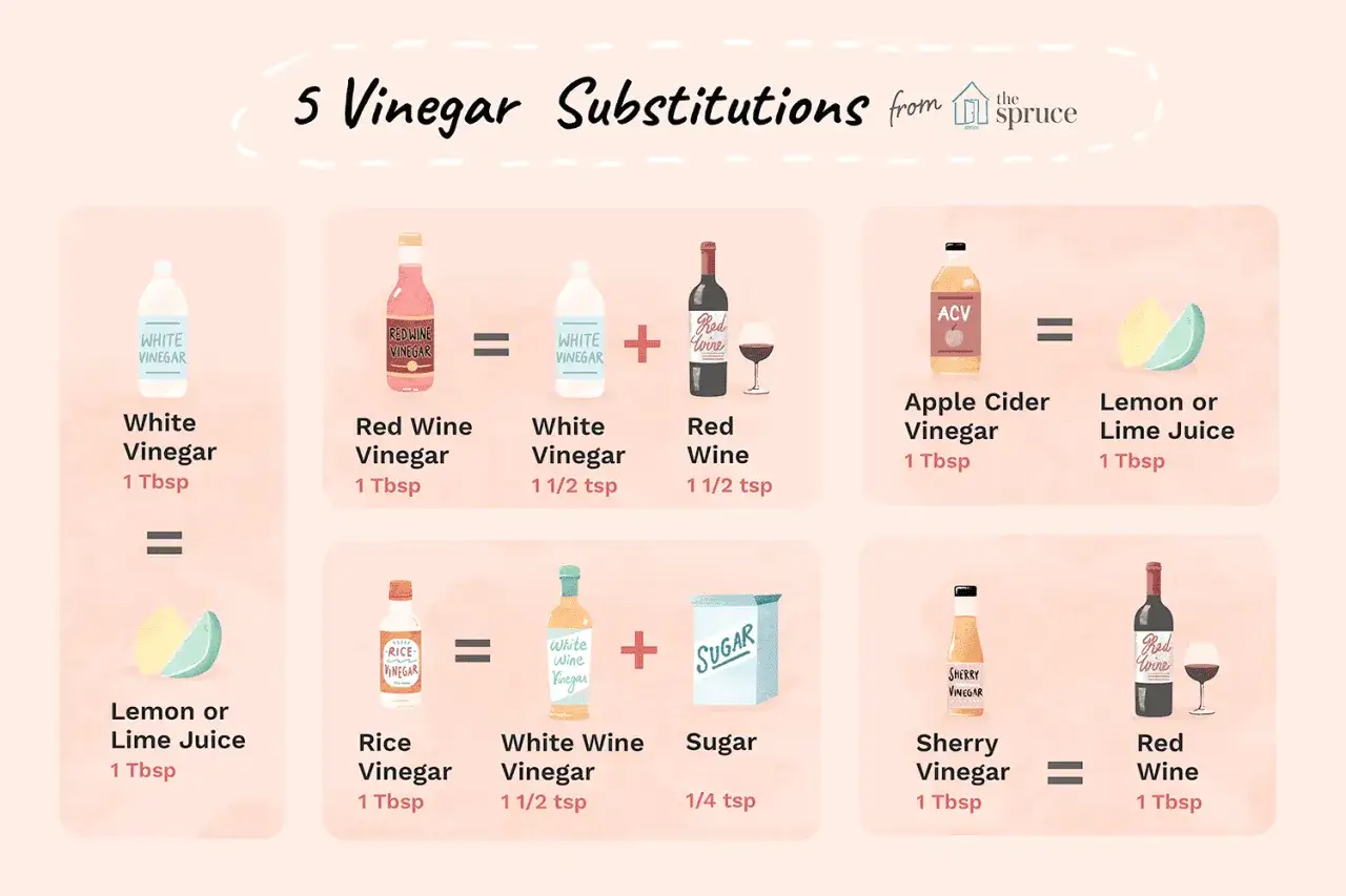 Rezepte mit alternativem Rotweinessig: Weißweinessig mit Rotwein oder Sherryessig als Ersatz.